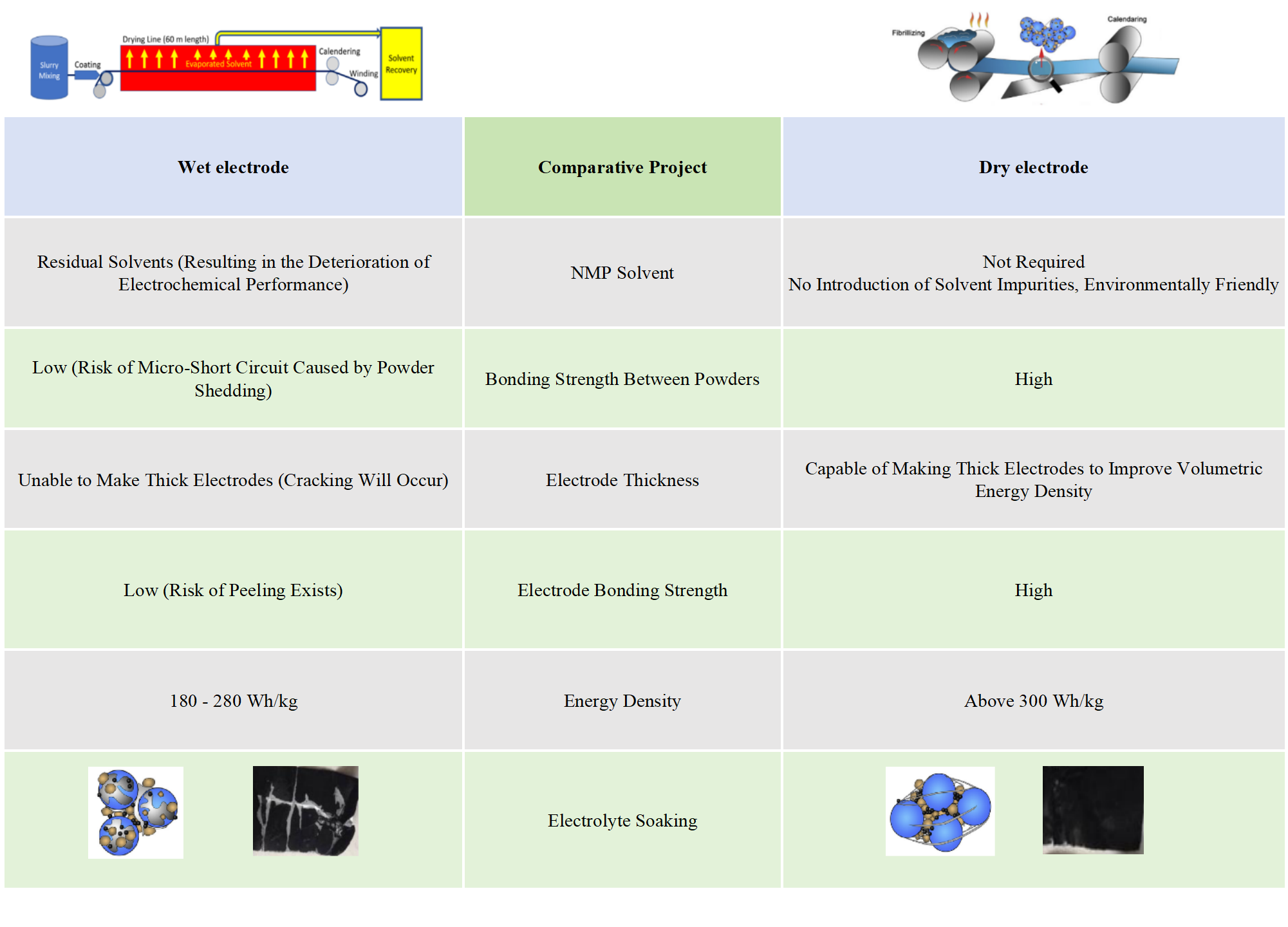 What_is_the_difference_between_wet_electrodes_and_dry_electrodes.png