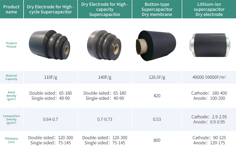 From-Dry-Electrode-to-Supercapacitor-System-01.jpg